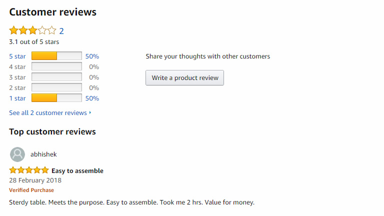 Display Customer Reviews