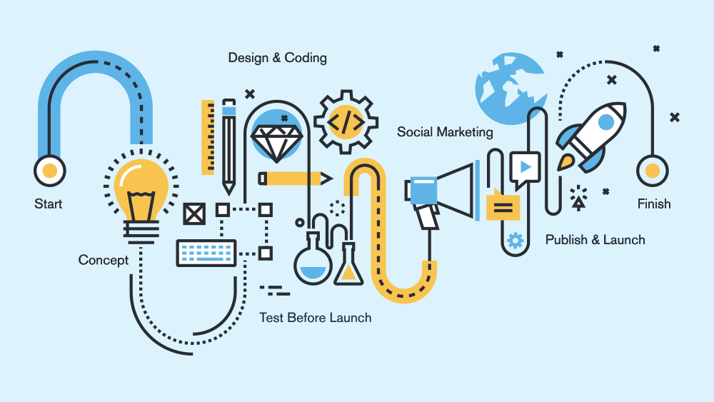 A Roadmap to Website Designing & Development