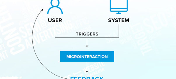 Microinteractions