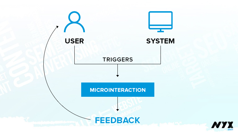 Microinteractions
