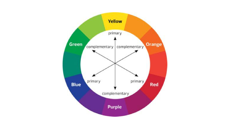 theory of color